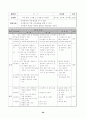 농구 학습지도안 32페이지