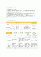인장시험 실험결과 보고서 3페이지