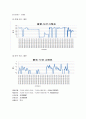 풍향/풍속측정 보고서 6페이지