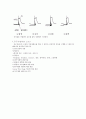 절삭이론(칩,구성인선,공구수명,비구면 렌즈등) 총 정리 6페이지