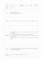 유아사회 활동계획안 1페이지