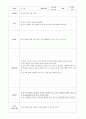 유아사회 활동계획안 3페이지