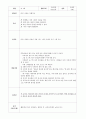 유아사회 활동계획안 4페이지