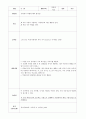 유아사회 활동계획안 7페이지