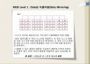 RAID에 대해서 ppt 발표 자료 10페이지