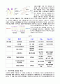 세포막의 구성 성분 8페이지