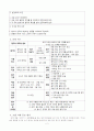 [사범/법학] [교육학A+] 수행평가 문항 및 채점 기준표 개발 '음악으로 떠나는 세계여행' 2페이지