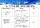 [교육학A+] 수행평가 문항 및 채점 기준표 개발 '음악으로 떠나는 세계여행' 16페이지