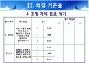 [교육학A+] 수행평가 문항 및 채점 기준표 개발 '음악으로 떠나는 세계여행' 19페이지