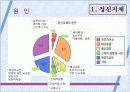 [아동심리학A+] 발달장애 아동의 유형별 특성 (정신지체, 발달장애, 애착장애 ) 6페이지