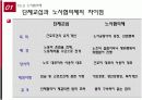 [노사관계]대우건설의 노동행위 사례  8페이지