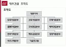 [노사관계]대우건설의 노동행위 사례  11페이지