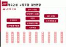 [노사관계]대우건설의 노동행위 사례  17페이지