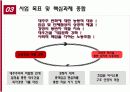 [노사관계]대우건설의 노동행위 사례  20페이지
