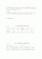 민간경비의 문제점과 활성화 방안 5페이지