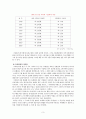 유니클로 거시적 환경 분석 및 경쟁 분석 5페이지