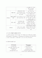 E마트와 월마트의 비교, 분석을 통한 월마트의 실패 원인 분석 11페이지