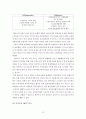 E마트와 월마트의 비교, 분석을 통한 월마트의 실패 원인 분석 12페이지