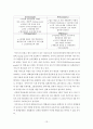 E마트와 월마트의 비교, 분석을 통한 월마트의 실패 원인 분석 13페이지
