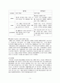 정관장 기업의 환경 분석 및 마케팅 전략 분석 15페이지