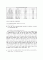 한부모가정 아동의 학교 부적응 문제 7페이지