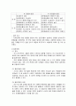 한부모가정 아동의 학교 부적응 문제 14페이지