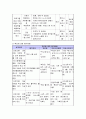 한부모가정 아동의 학교 부적응 문제 18페이지