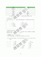 교육평가-선택형문항부분 레포트입니다^^ 13페이지