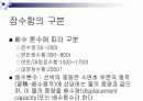 잠수함의 역사와 구조 15페이지