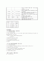 간경화증case(Alcoholic Liver Cirrhosis) 17페이지