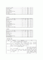 간경화증case(Alcoholic Liver Cirrhosis) 19페이지