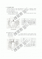 사출금형 작동순서, 종류, 부품명칭, 장단점 6페이지