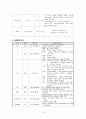 뇌경색case(Cerebral Infarction) 15페이지