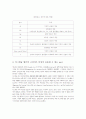 마그네슘합금크리이프특성 5페이지
