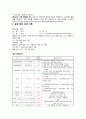 응급실 케이스(ER case study)- 경막하출혈(Subdural Hemorrhage) 6페이지