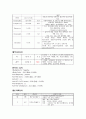 응급실 케이스(ER case study)- 경막하출혈(Subdural Hemorrhage) 7페이지