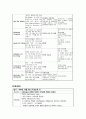응급실 케이스(ER case study)- 경막하출혈(Subdural Hemorrhage) 10페이지