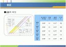 선형 및 각운동량 보존 10페이지