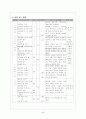 기술․가정- 학습 지도안 5페이지