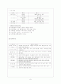 기술․가정- 학습 지도안 7페이지