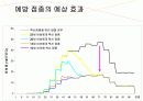 자궁경부암 교육자료 30페이지