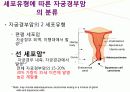 자궁경부암 교육자료 43페이지