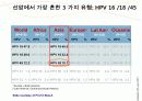 자궁경부암 교육자료 46페이지
