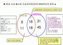 자궁경부암 교육자료 50페이지