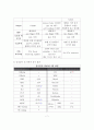제왕절개분만 케이스 및 체크리스트 8페이지