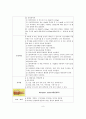제왕절개분만 케이스 및 체크리스트 10페이지