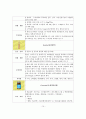 제왕절개분만 케이스 및 체크리스트 11페이지