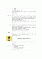 제왕절개분만 케이스 및 체크리스트 12페이지