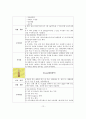 제왕절개분만 케이스 및 체크리스트 13페이지