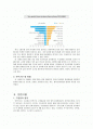 TONGUE CANCER(구강암)설암 csae study 2페이지